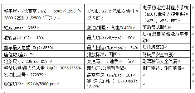 盘点进口奔驰斯宾特商务房车的5大款式 图片价格全